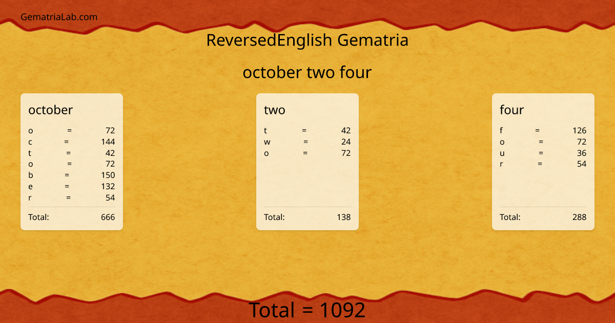 october two four in reversedEnglish Gematria